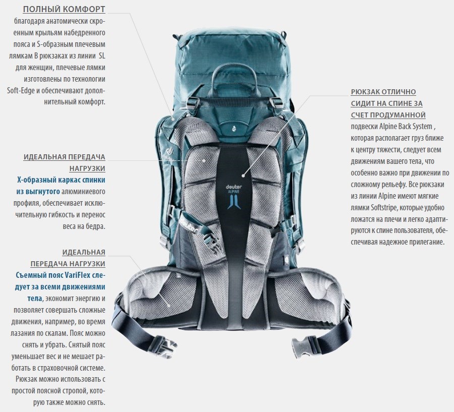 Deuter Guide 40 SL Arctic Navy